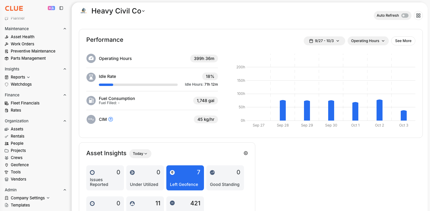 Clue home page with the sidebar scrolled to the Maintenance, Insights, Finance, Organization and Admin sections