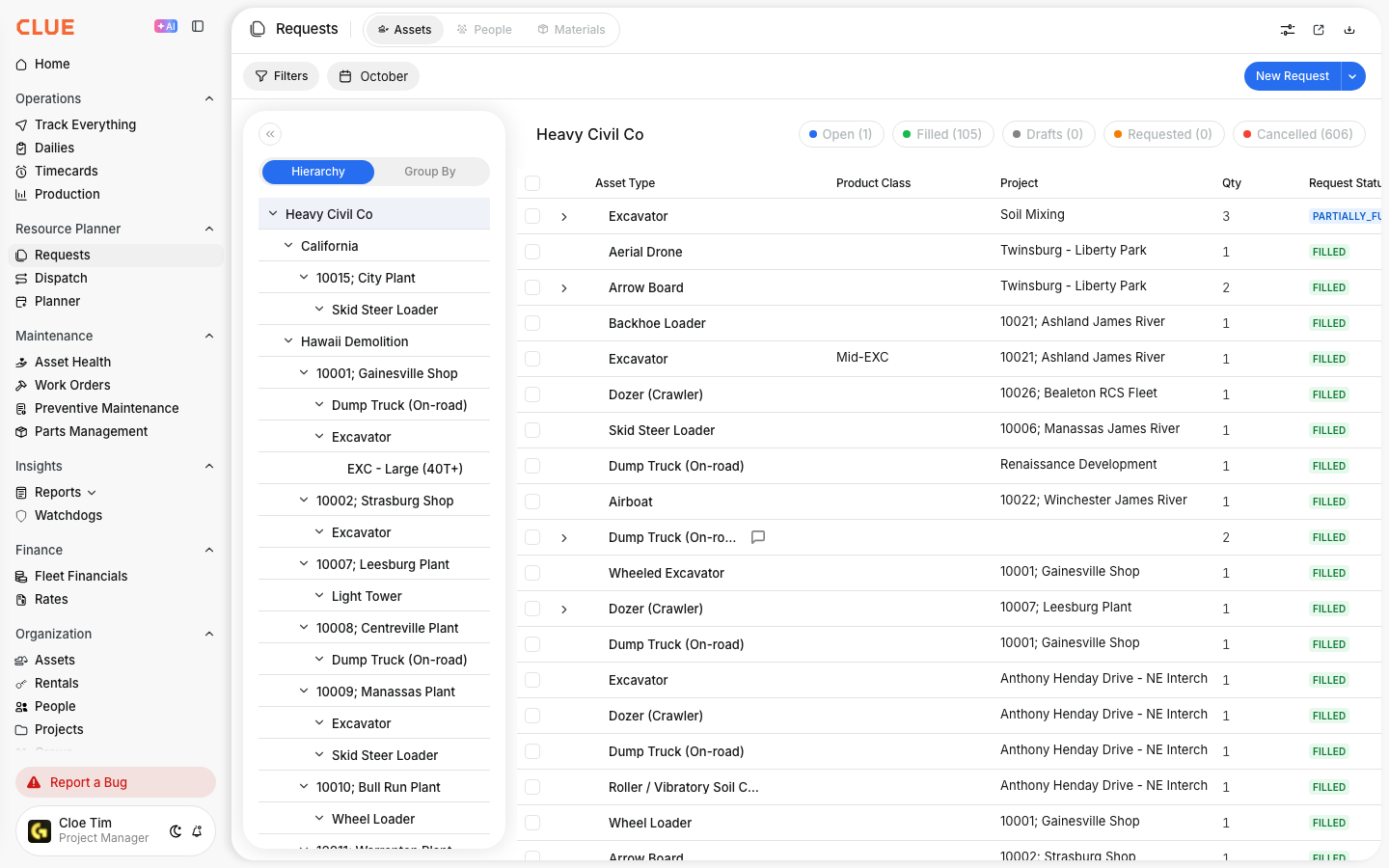 Requests page Assets tab with the project hierarchy, status counters, and the list of equipment requests