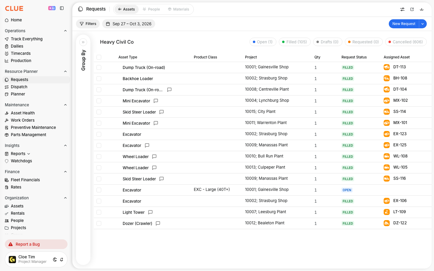 Requests filtered to this week, showing filled requests from the week alongside an open request that stays visible