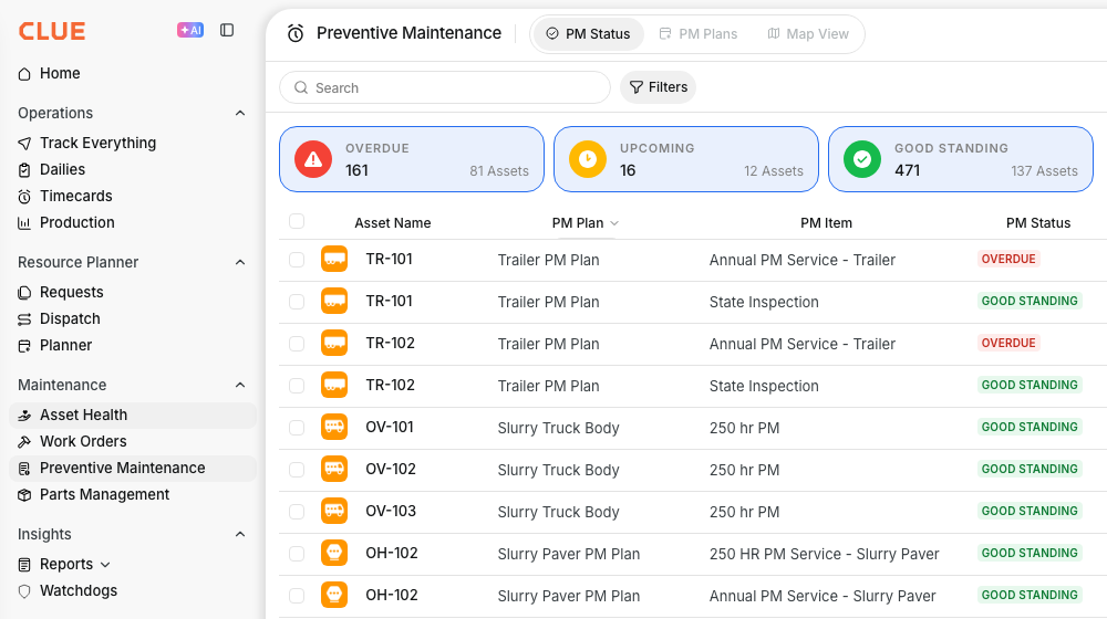 Preventive Maintenance selected in the sidebar with the PM Status tab open and the overdue, upcoming, and good standing cards