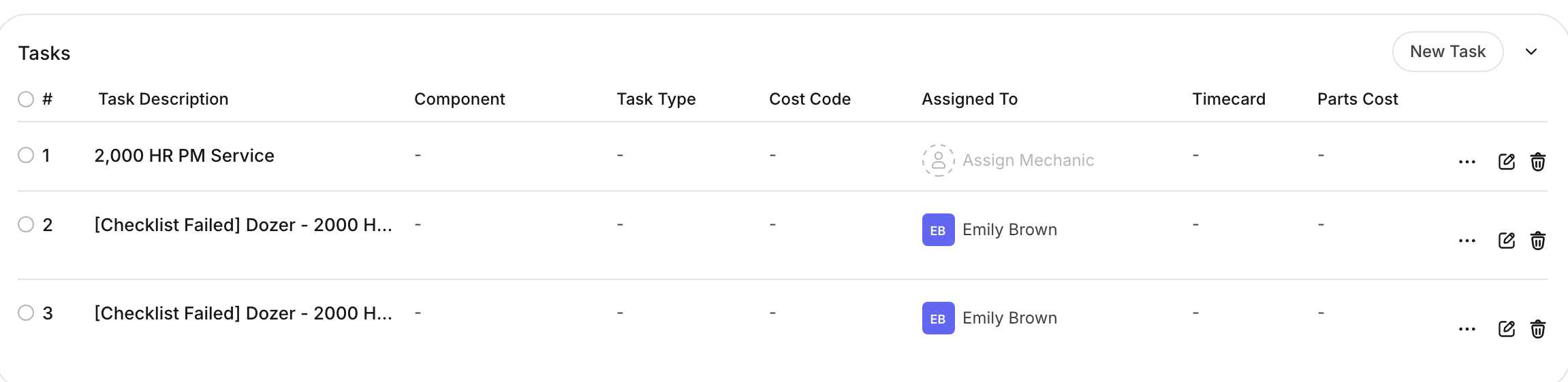 Work order task list with two Checklist Failed tasks assigned to the mechanic who ran the checklist