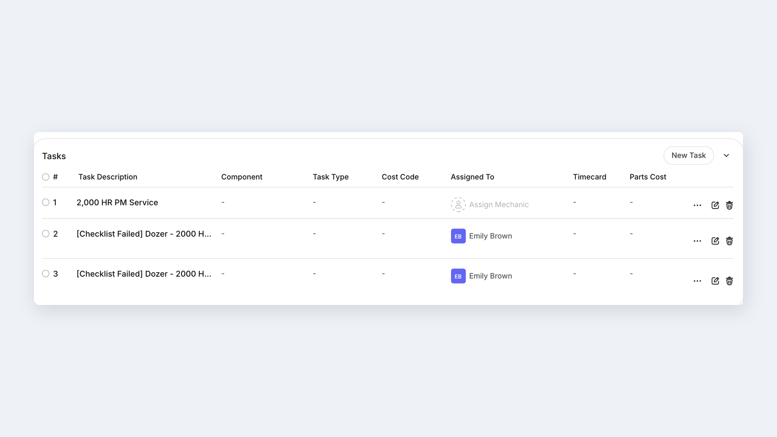 New at CLUE: Failed Checklist Items Now Become Work Order Tasks