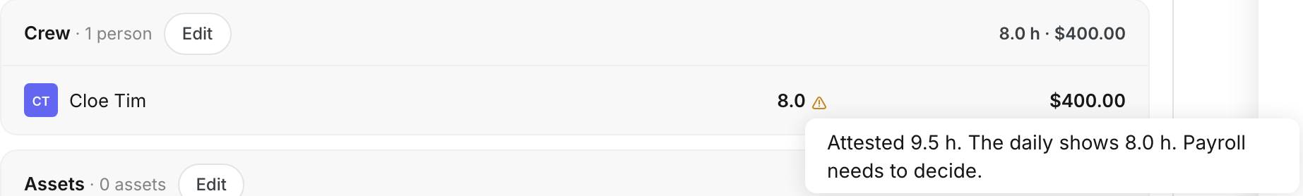 The warning icon next to the person's hours on the report