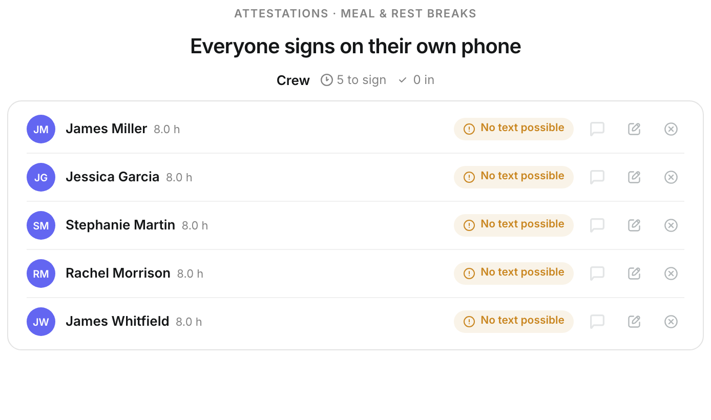 Five crew members waiting to sign, each marked No text possible