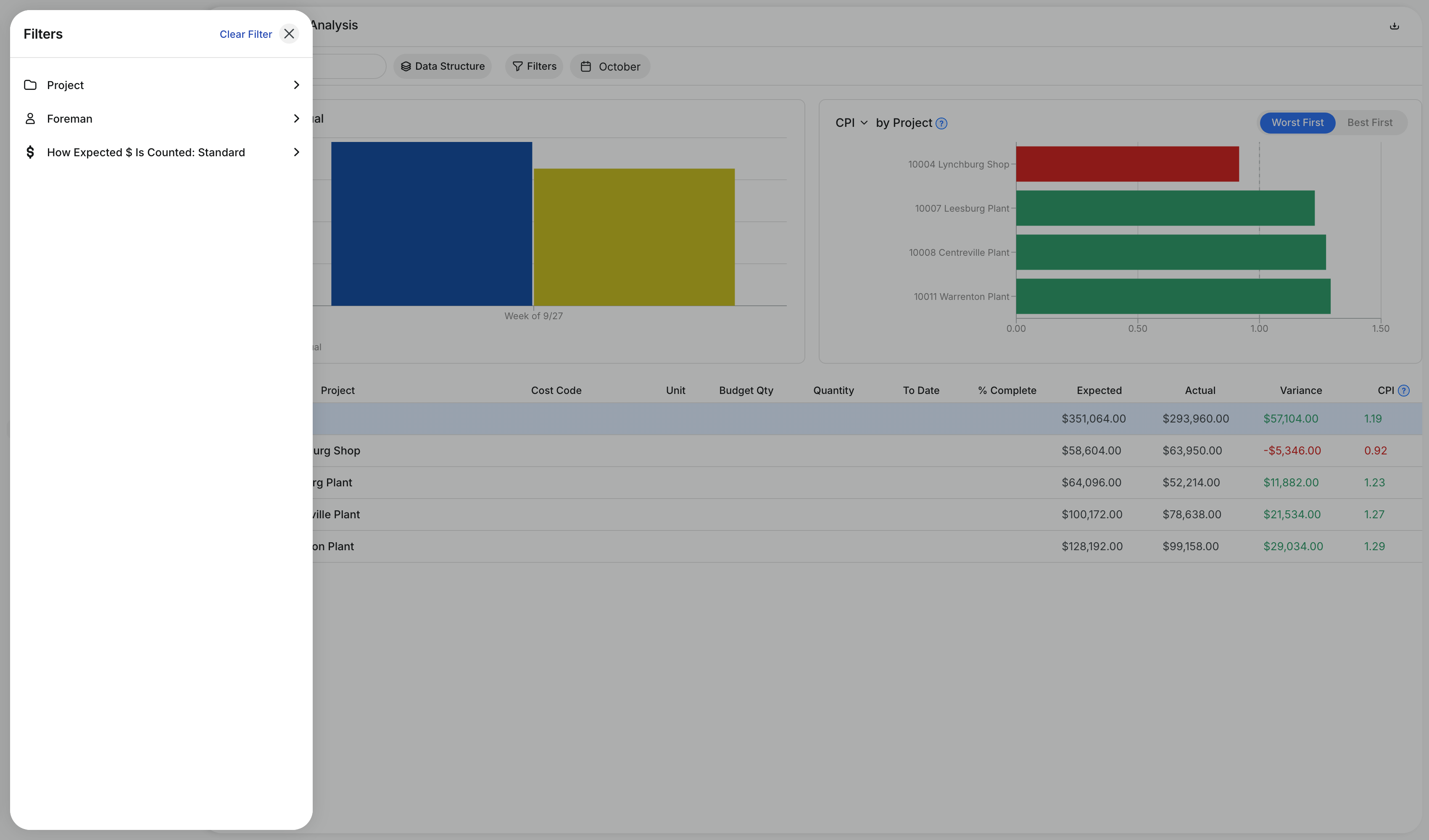 The Filters panel with Project, Foreman and How Expected $ Is Counted