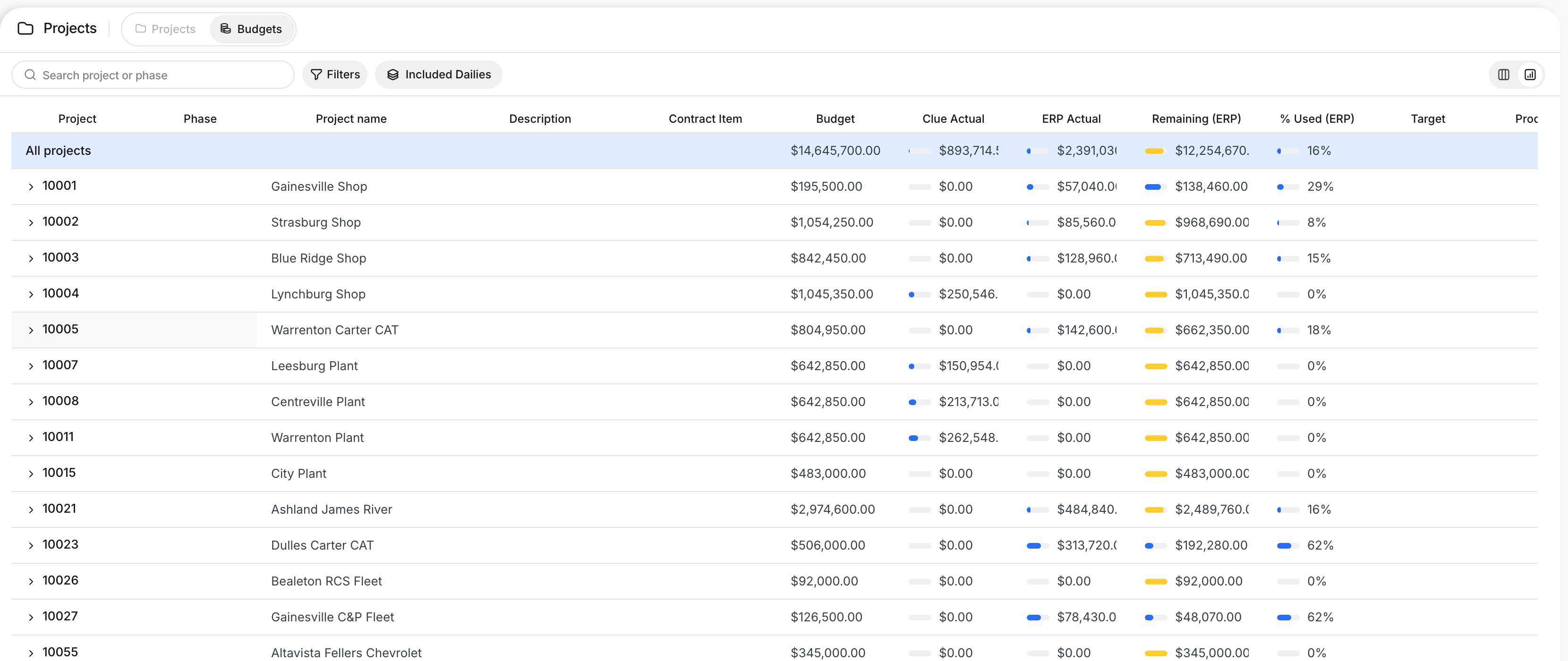 The WIP view with bars in the cost columns