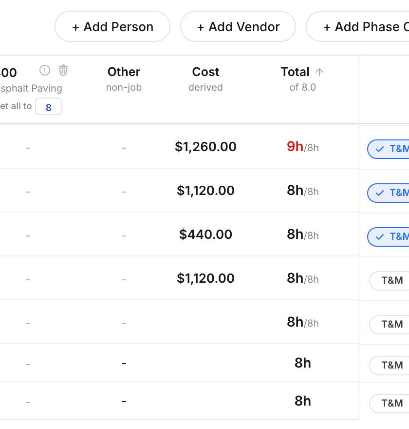 Other, Cost, Total and T&M columns