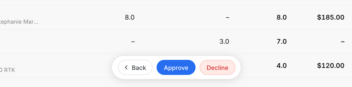 The Back, Approve and Decline buttons on a submitted daily