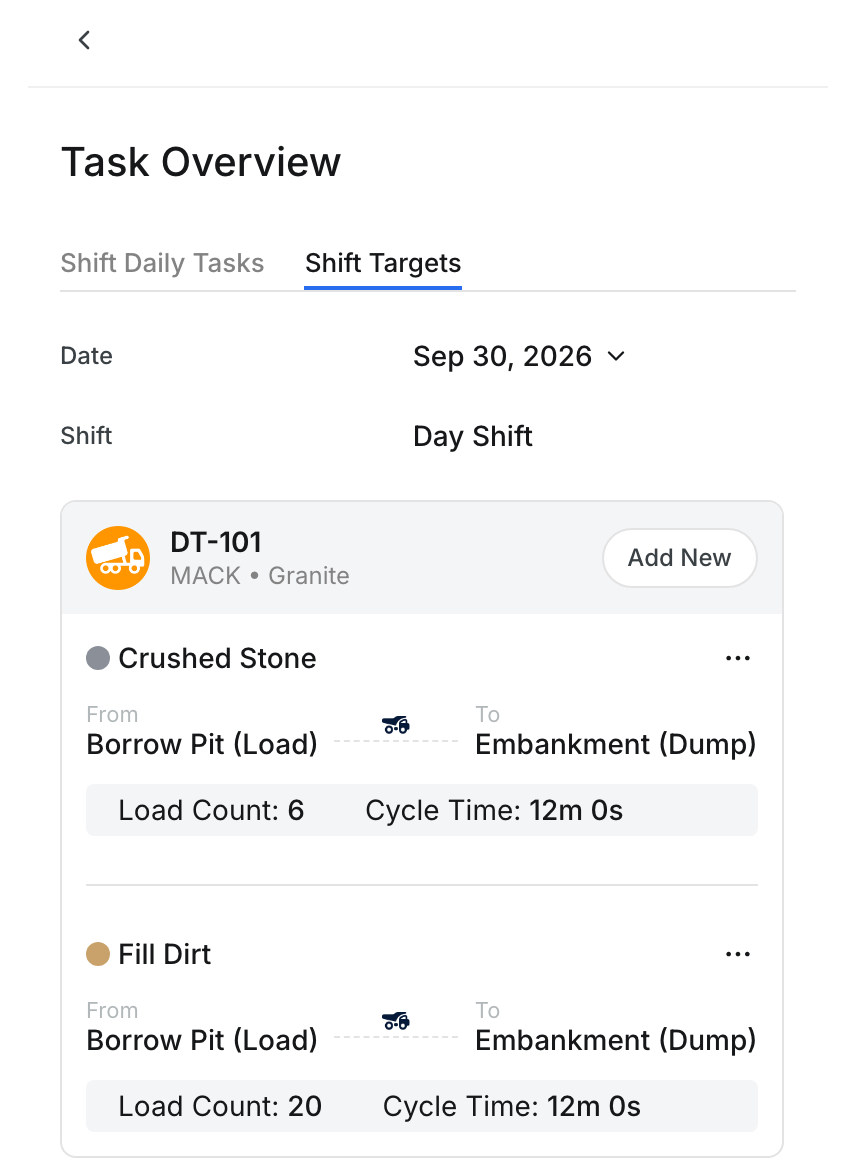 The Shift Targets tab with targets for DT-101