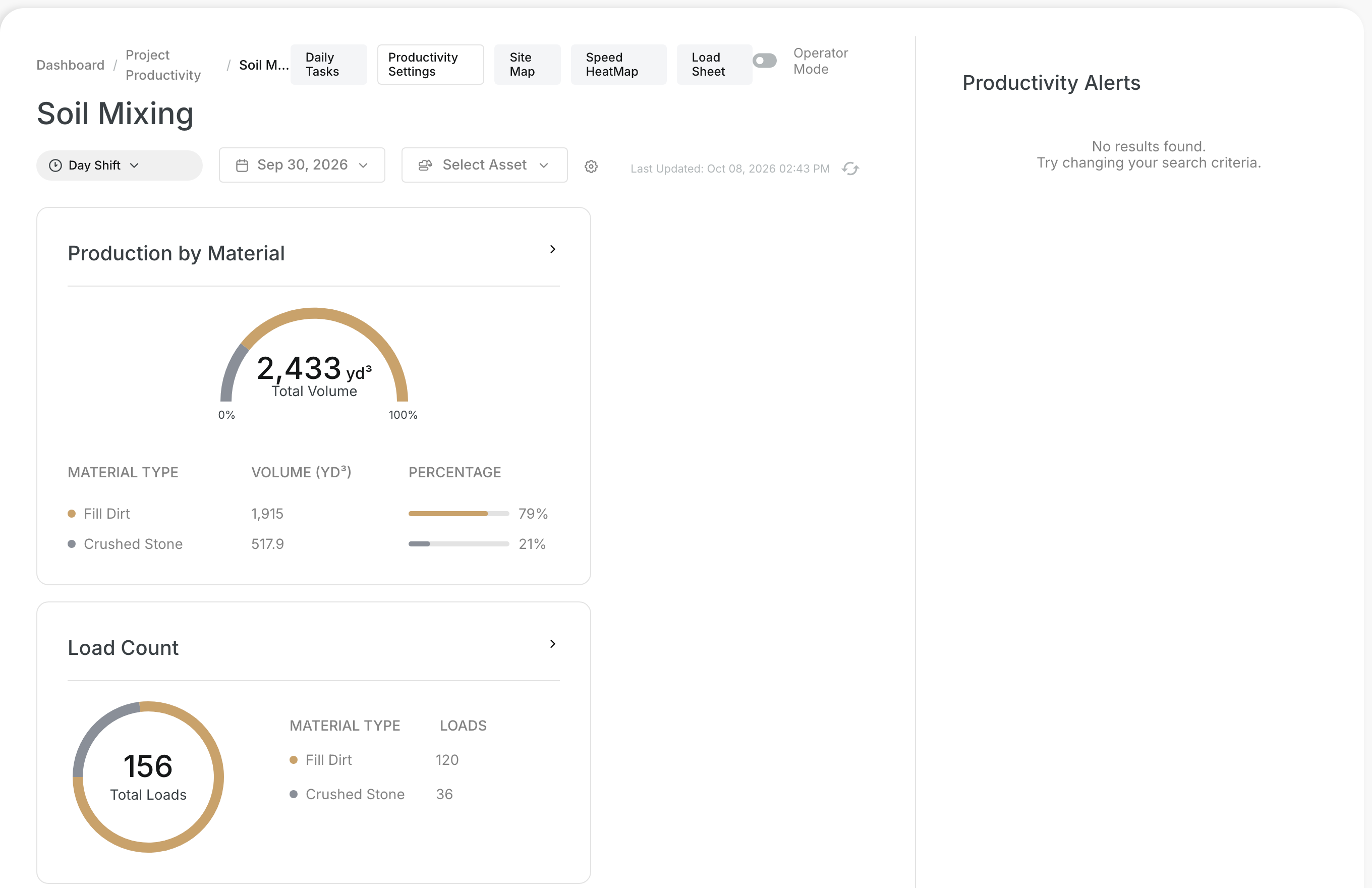 Real-Time Productivity