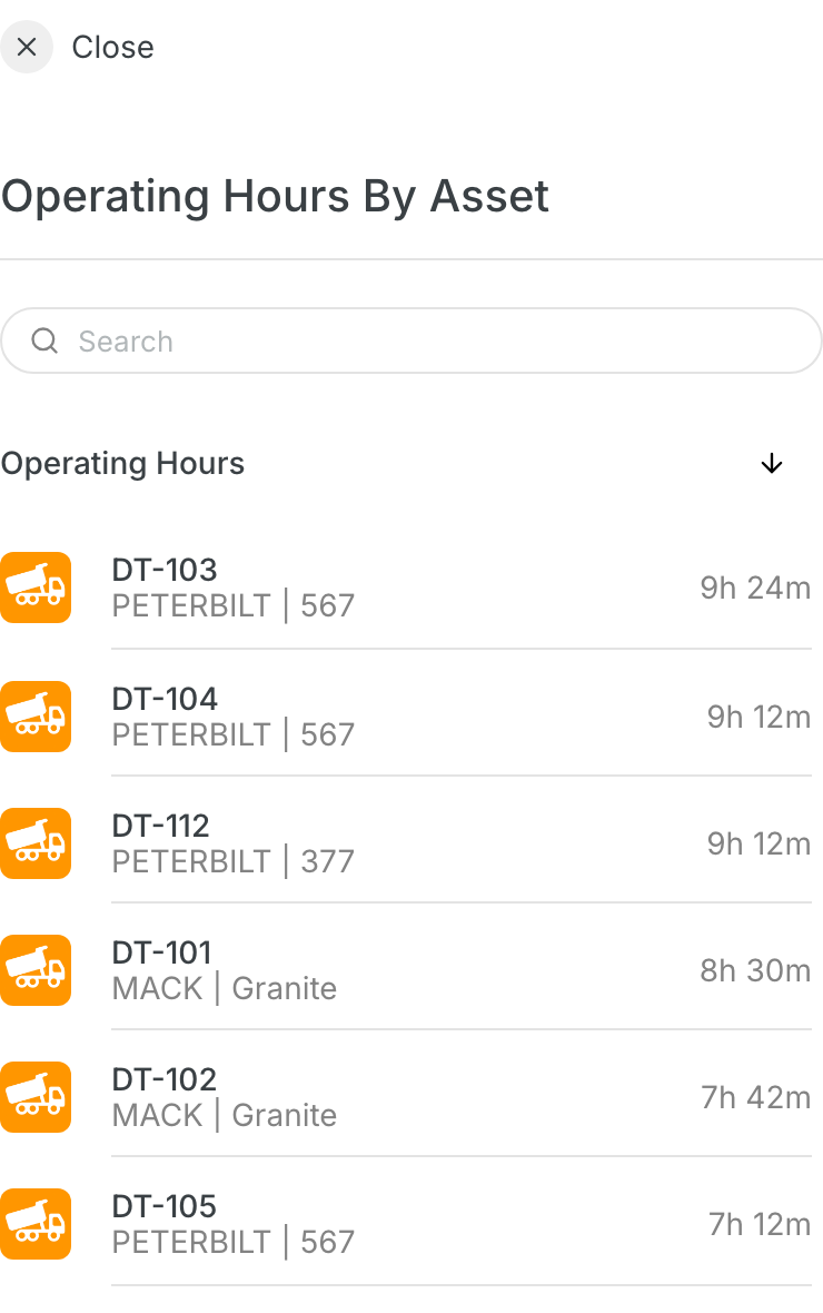 Operating Hours and Operating Assets