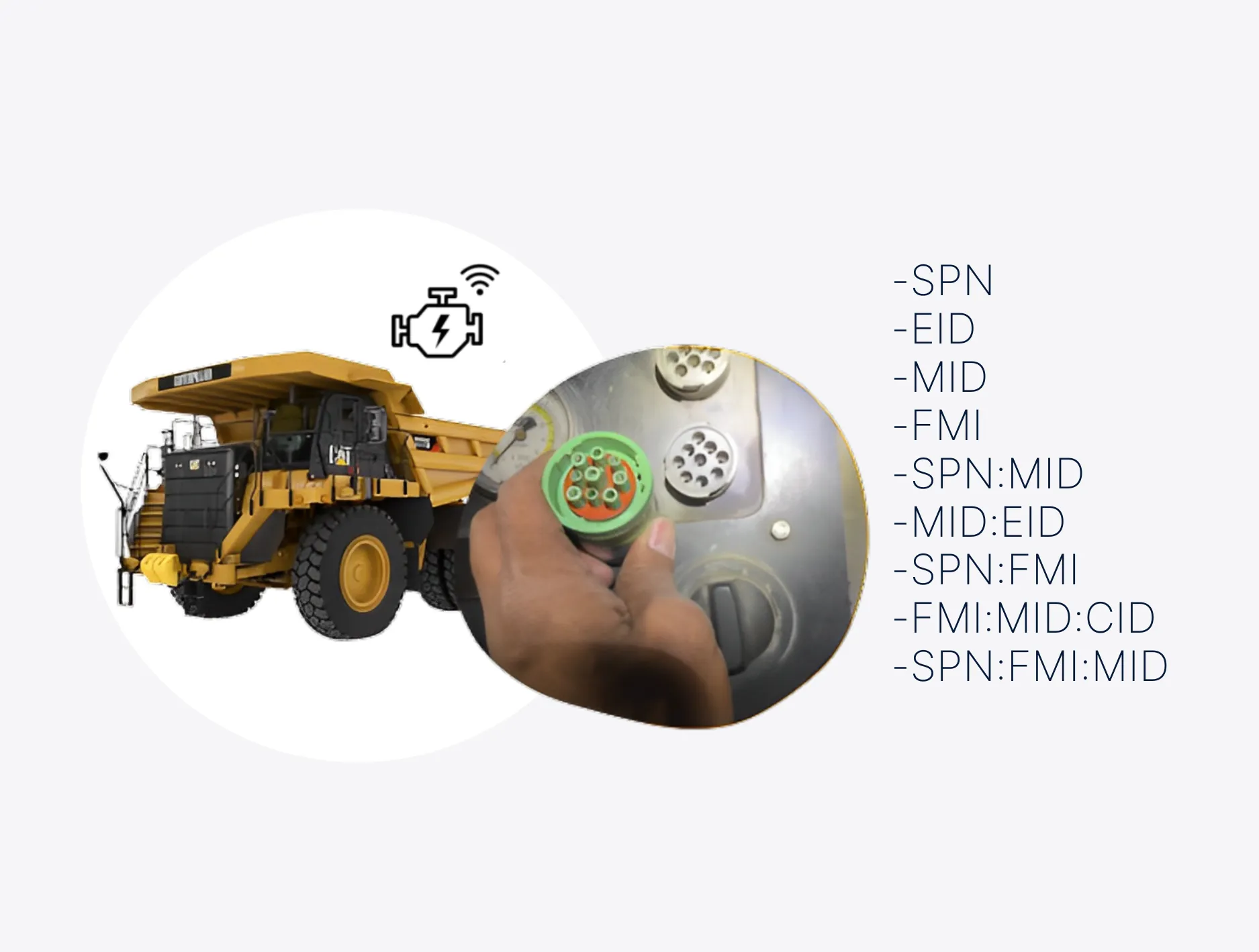 What is an Electronic Control Unit (ECU)?