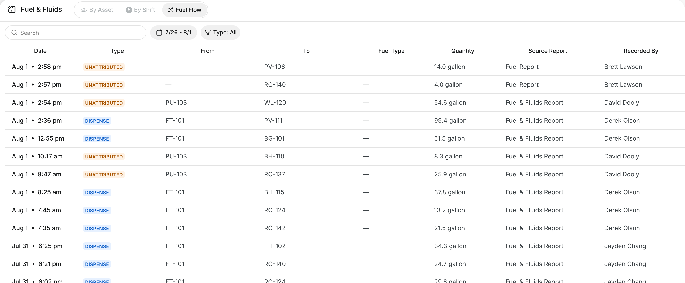 Fuel Flow tab with Dispense and Unattributed rows, the From truck, the To machine, quantity, source report and recorded by
