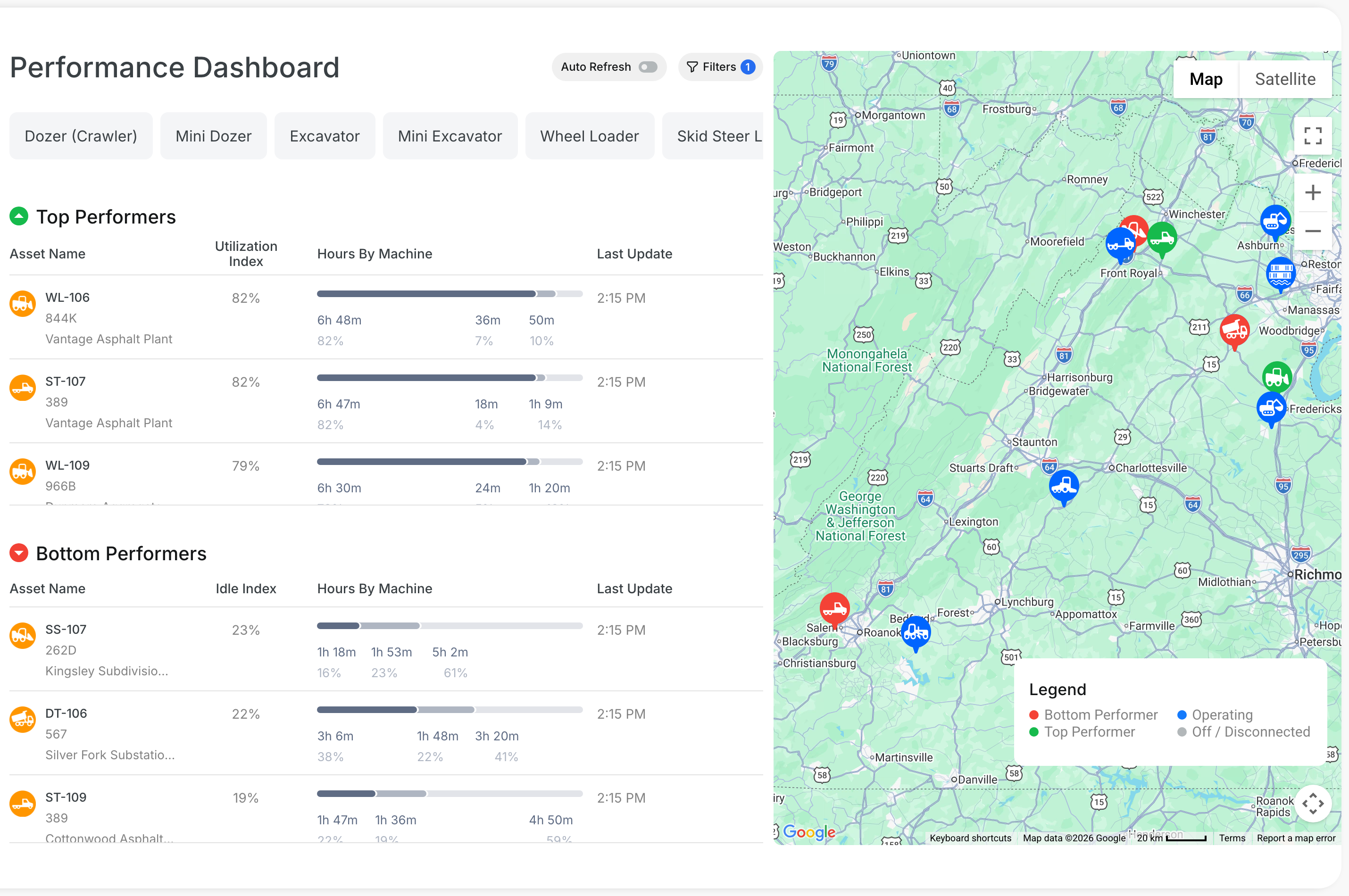 Performance Dashboard