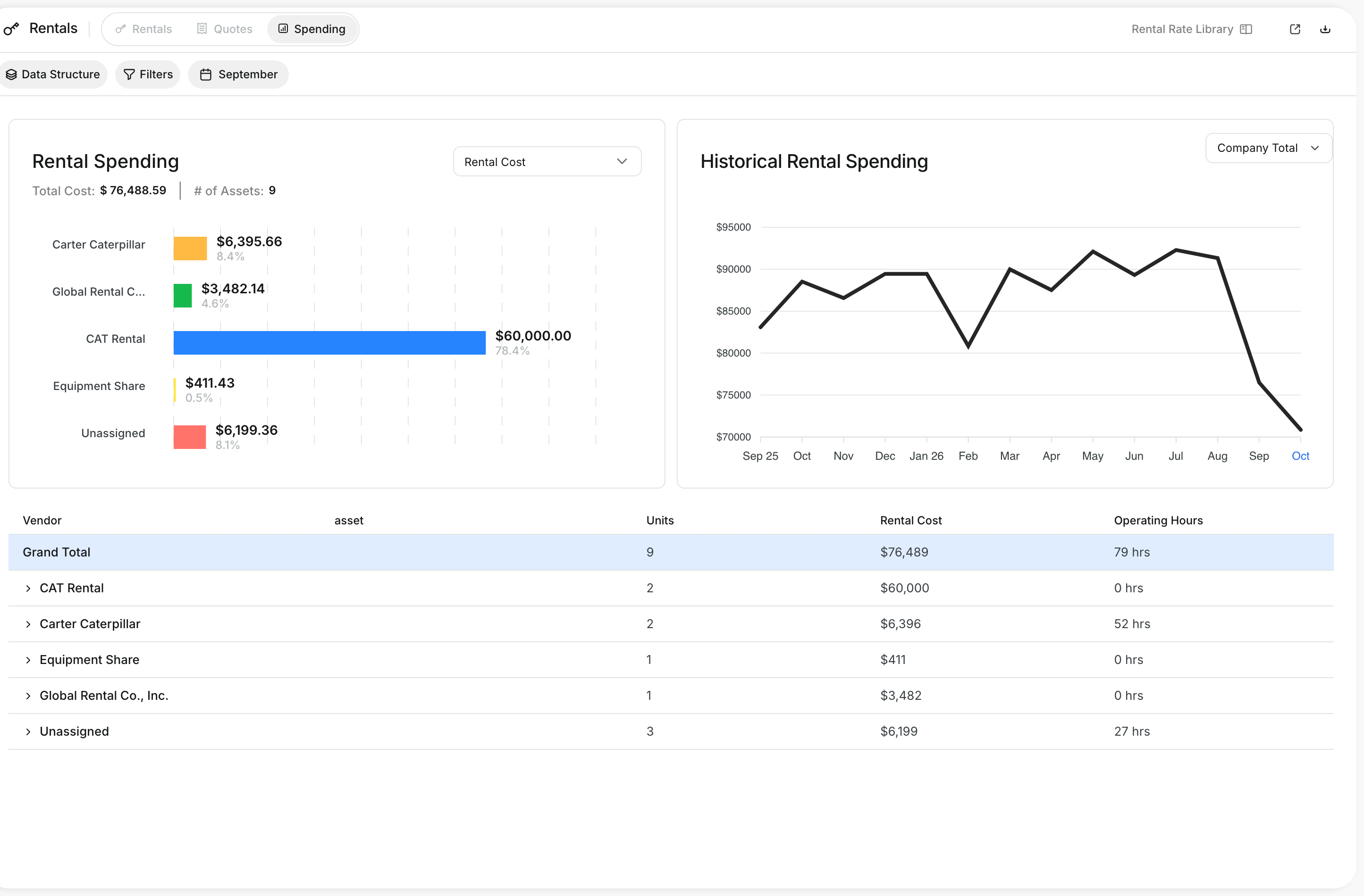 Rental Report