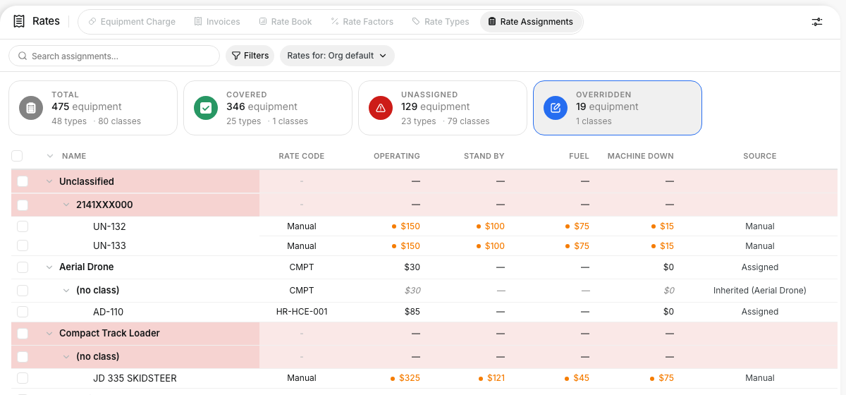 The Rate Assignments tab on the Rates page