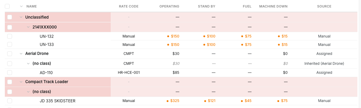 Rate Assignments rows with typed amounts marked in orange