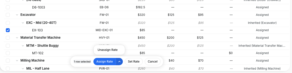 The arrow menu next to Assign Rate showing Unassign Rate