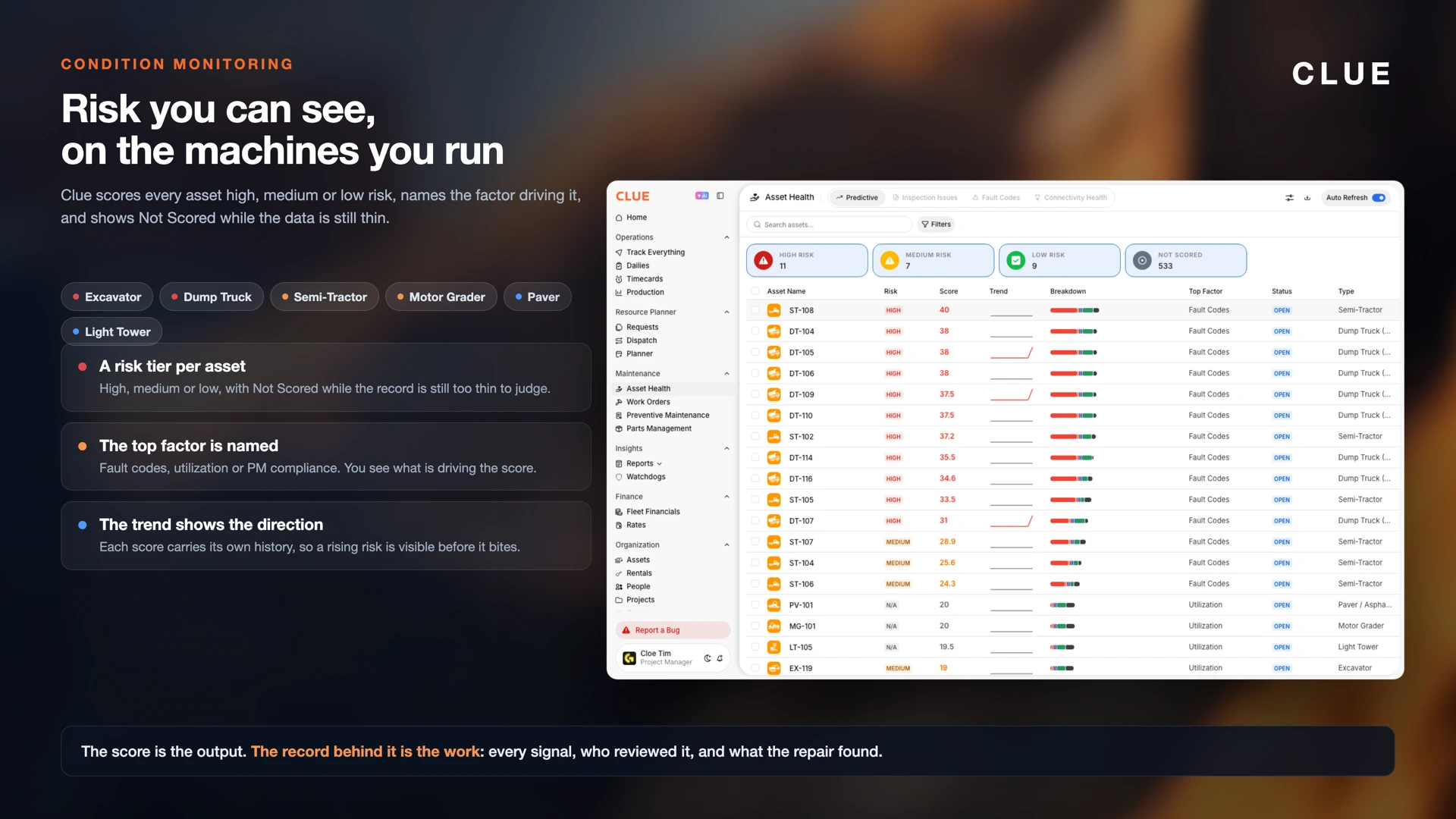 Clue Asset Health Predictive screen scoring construction assets high, medium, low risk or Not Scored, with the top risk factor and score trend for each machine.