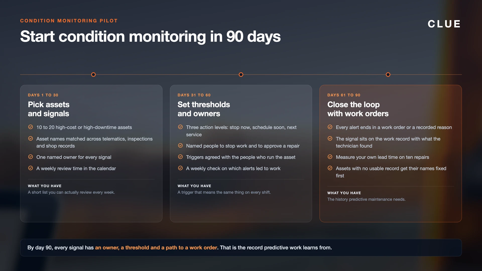 A 90-day condition monitoring pilot plan in three phases: pick assets and signals, set thresholds and owners, then close the loop with work orders.