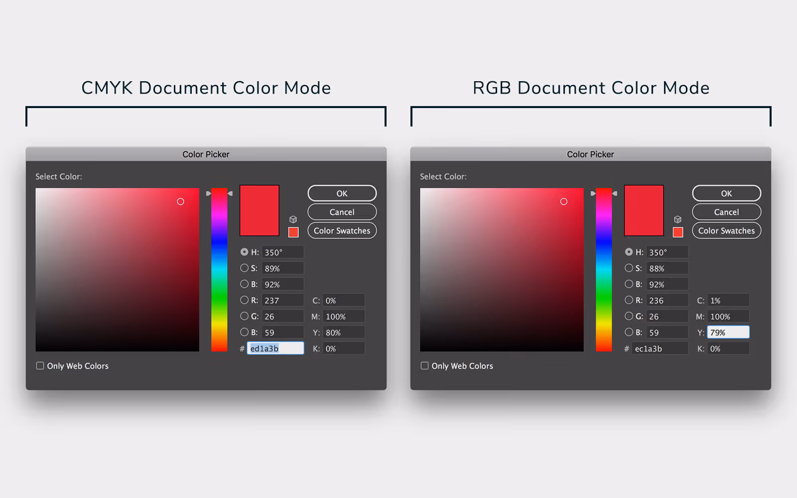 Comparison of the same color in CMYK color mode and RGB color mode