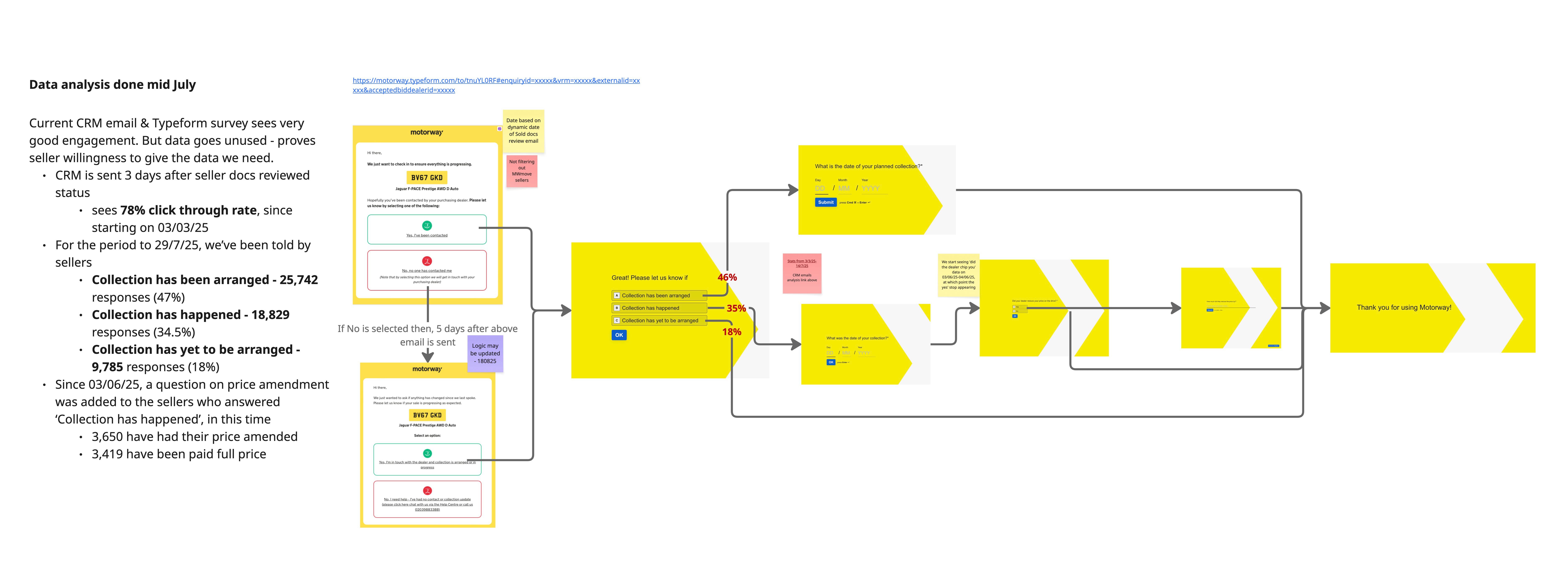 Mapping the legacy Typeform survey flow