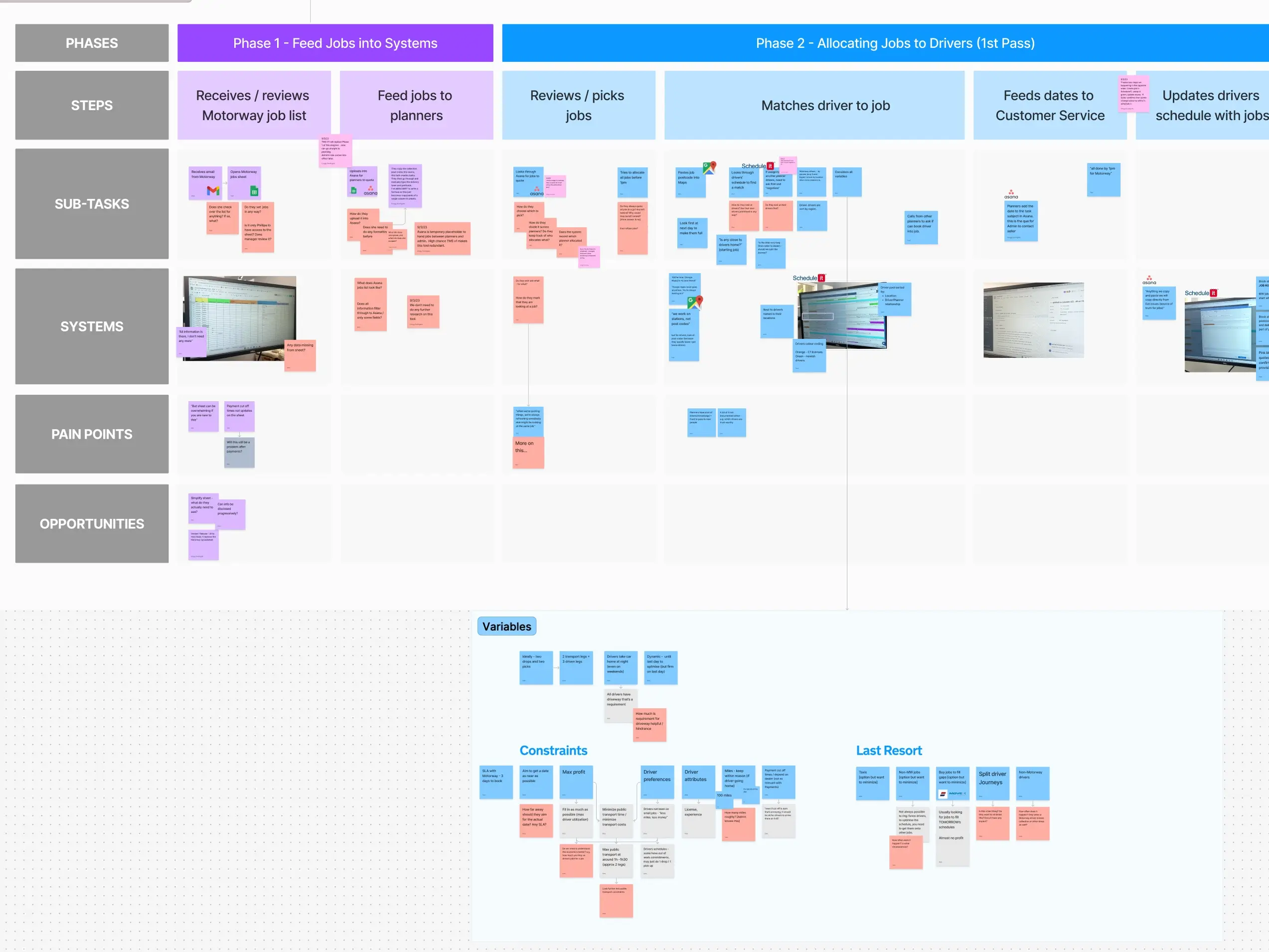 Mapping the transport planning process, 2023