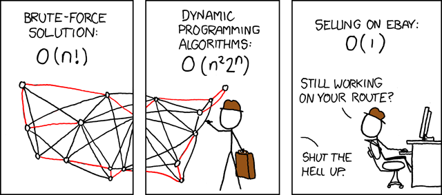 Diagram illustrating the travelling salesman problem