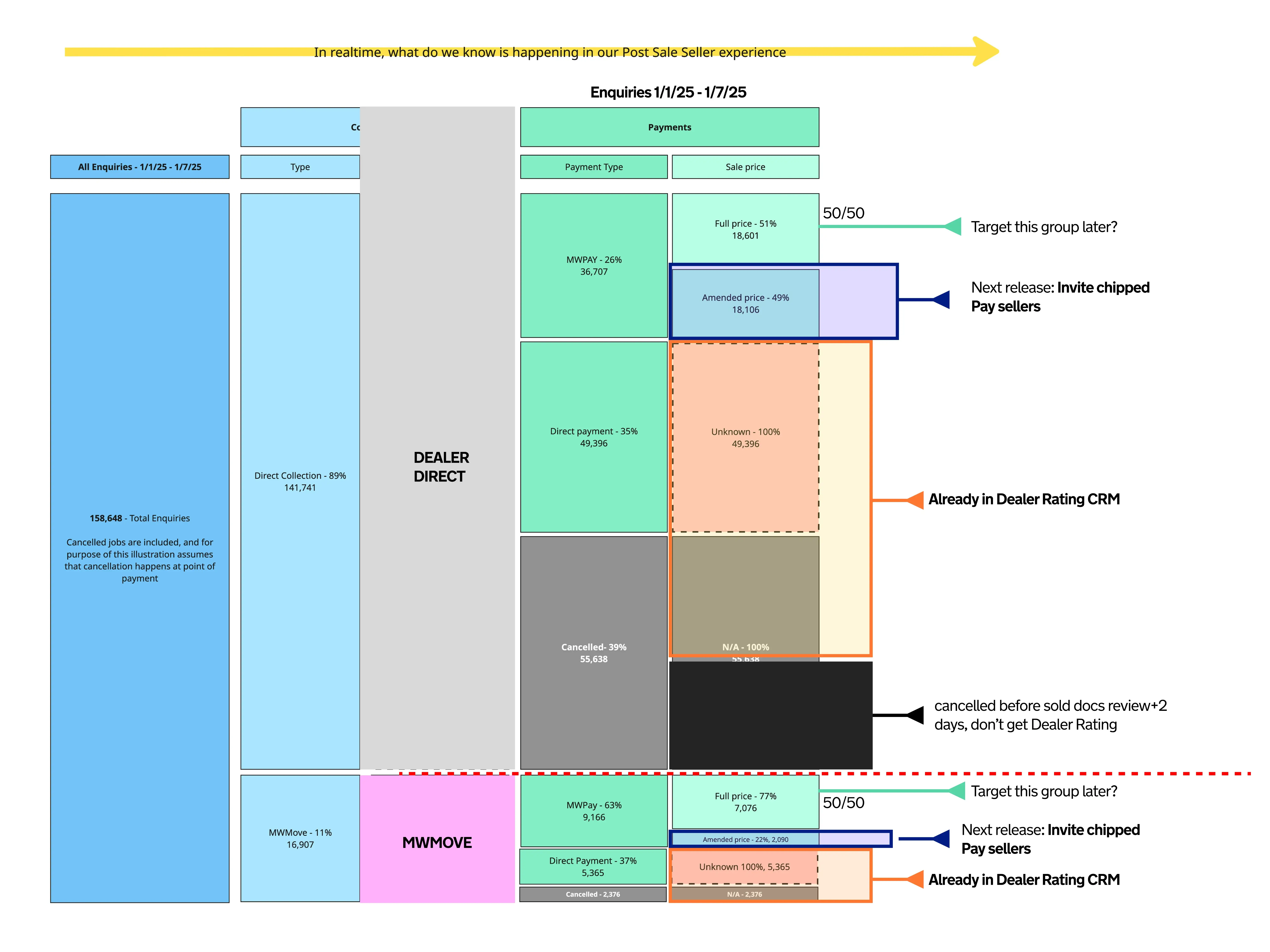 Diagram of customer cohorts targeted by the planning product