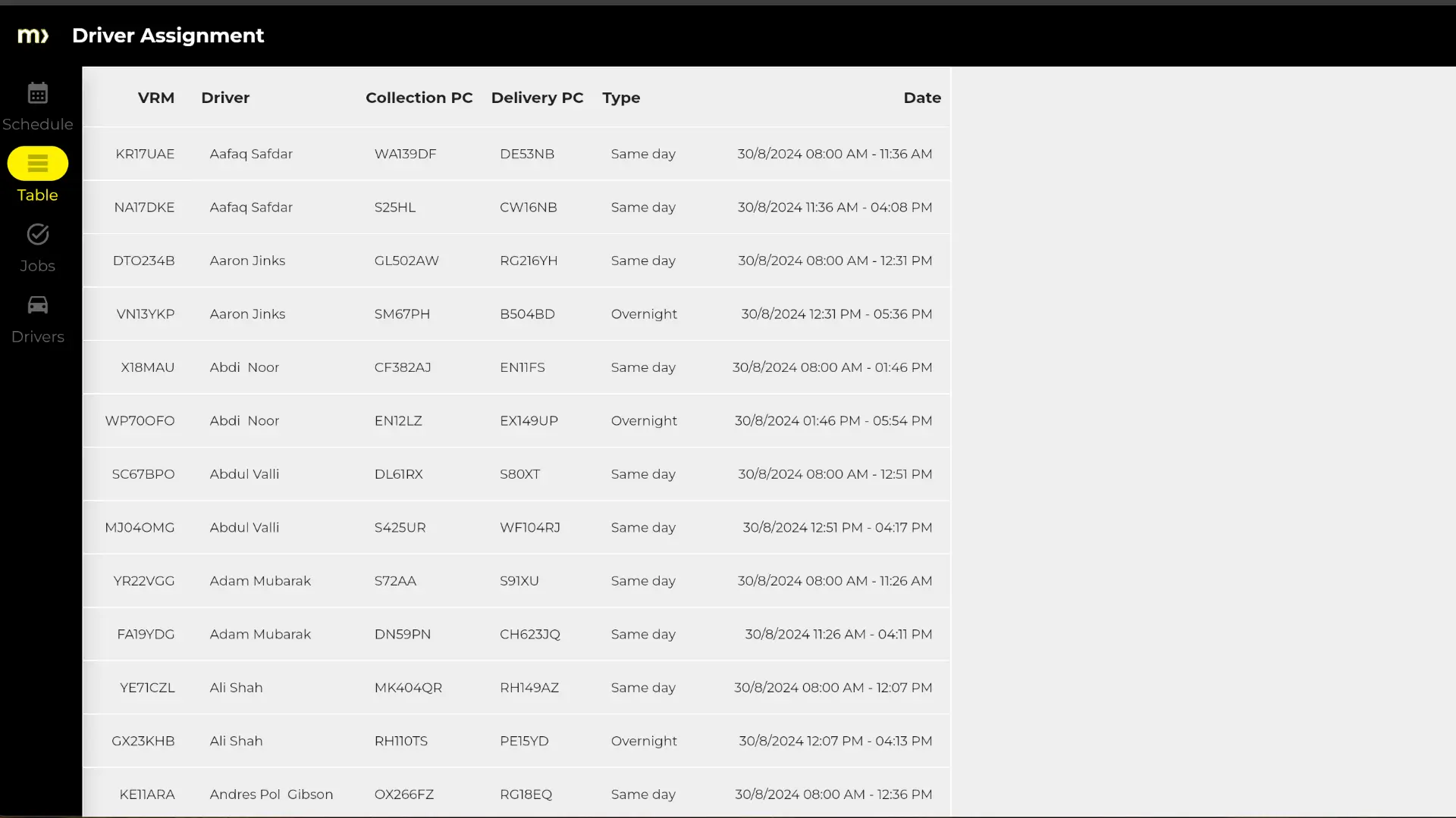 LDAS testing — table view