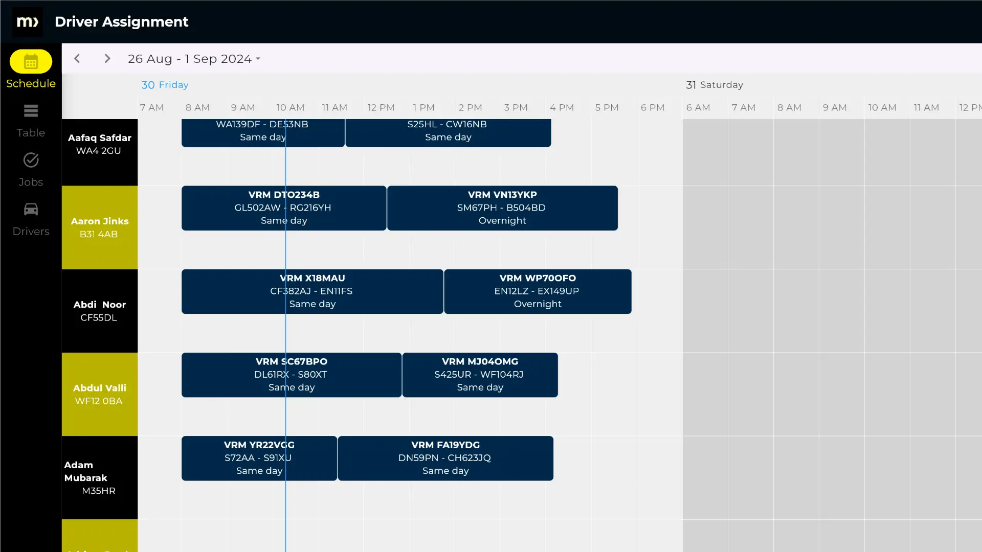 LDAS testing — schedule view