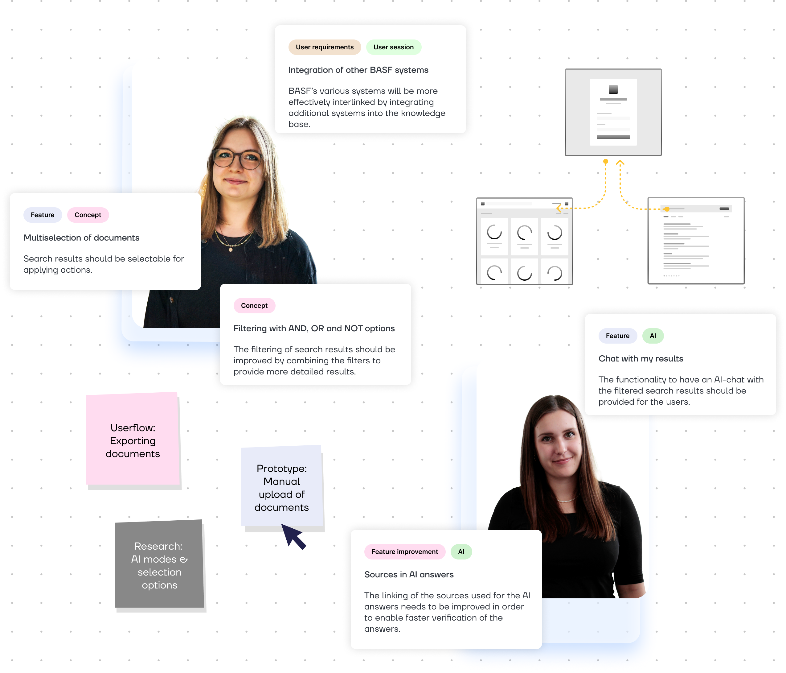 Visuelle Darstellung der UX-Konzepte und der Findings aus Usability Tests