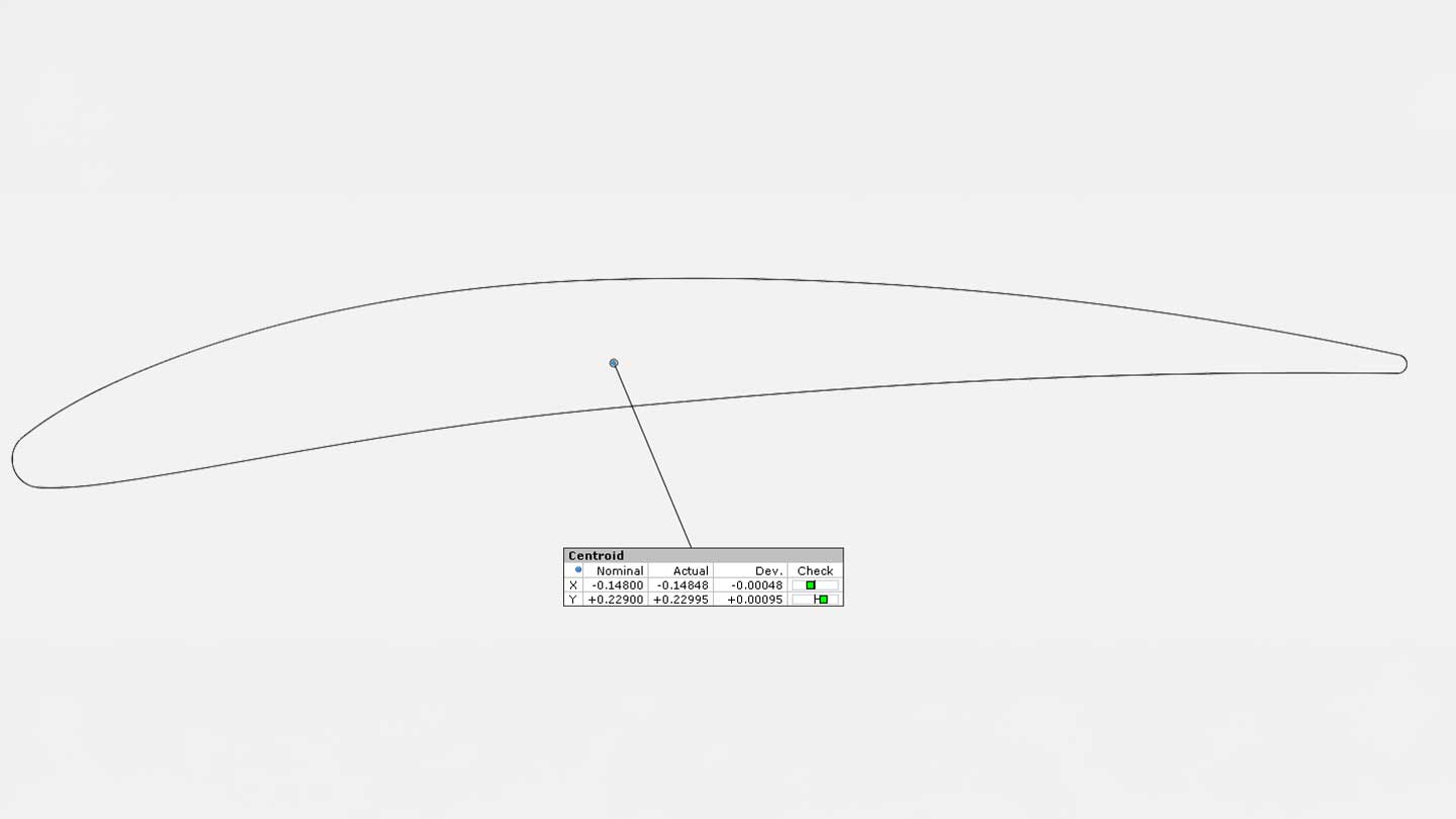 Impeller Centroid