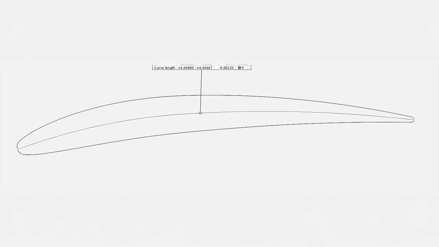 Impeller Camber Line Curve Length