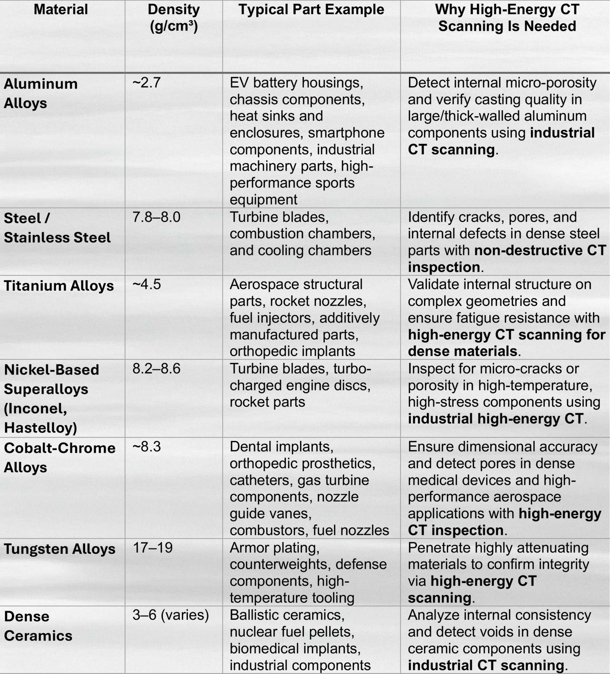 Material density chart