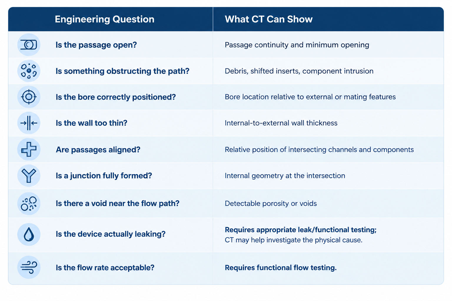 What can CT show? Chart