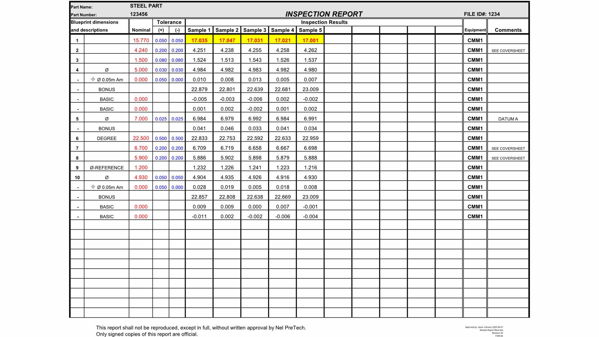 Sample inspection report
