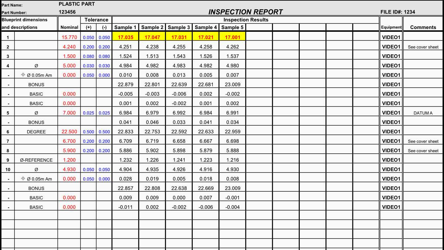What Is a Dimensional Inspection Layout?