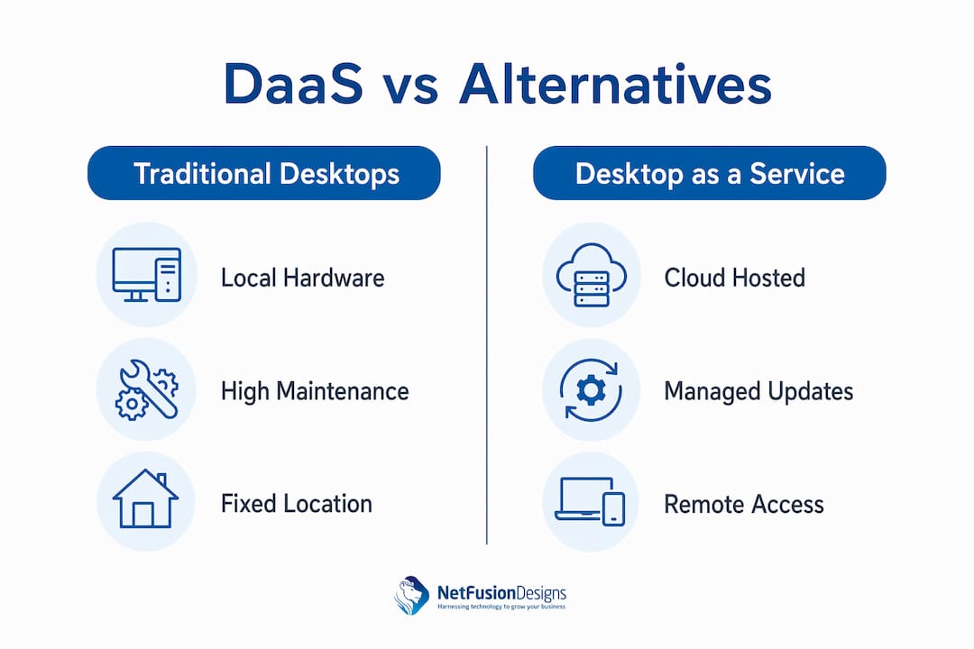 Infographic comparing traditional desktops and DaaS features