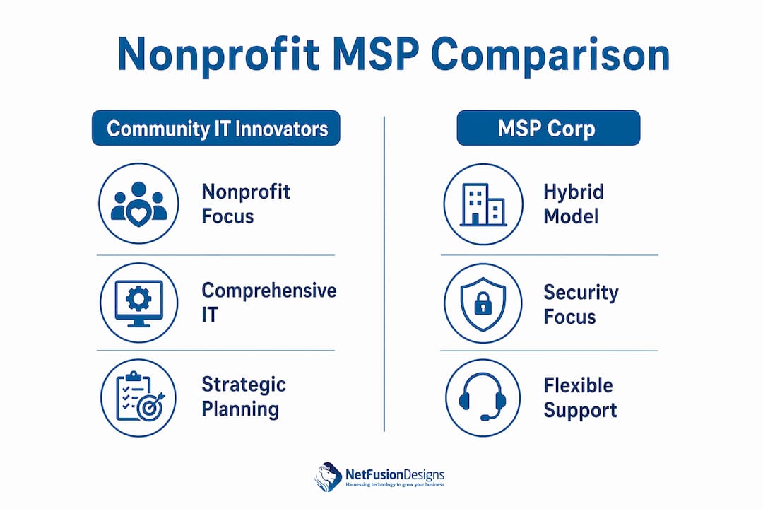 Infographic comparing nonprofit MSP providers