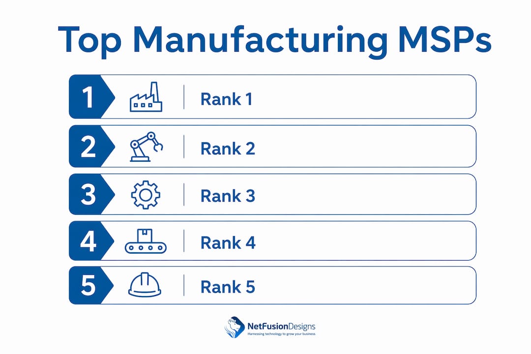 Infographic showing ranked top manufacturing MSP providers