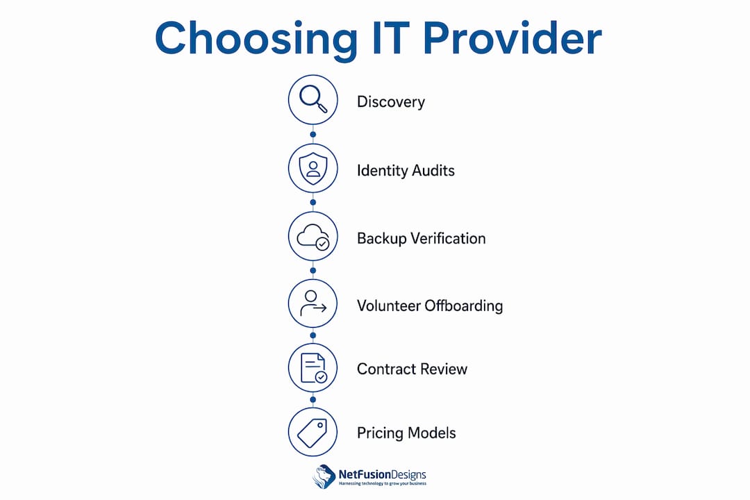 Infographic showing steps to choose nonprofit IT provider