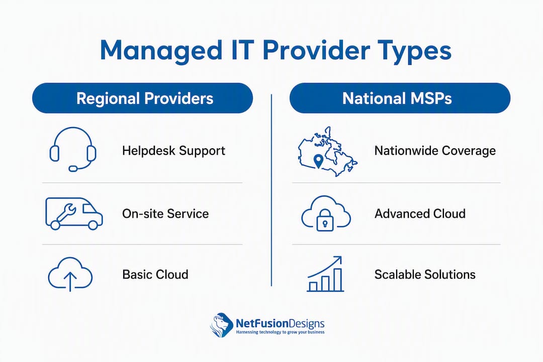 Infographic comparing regional and national managed IT providers
