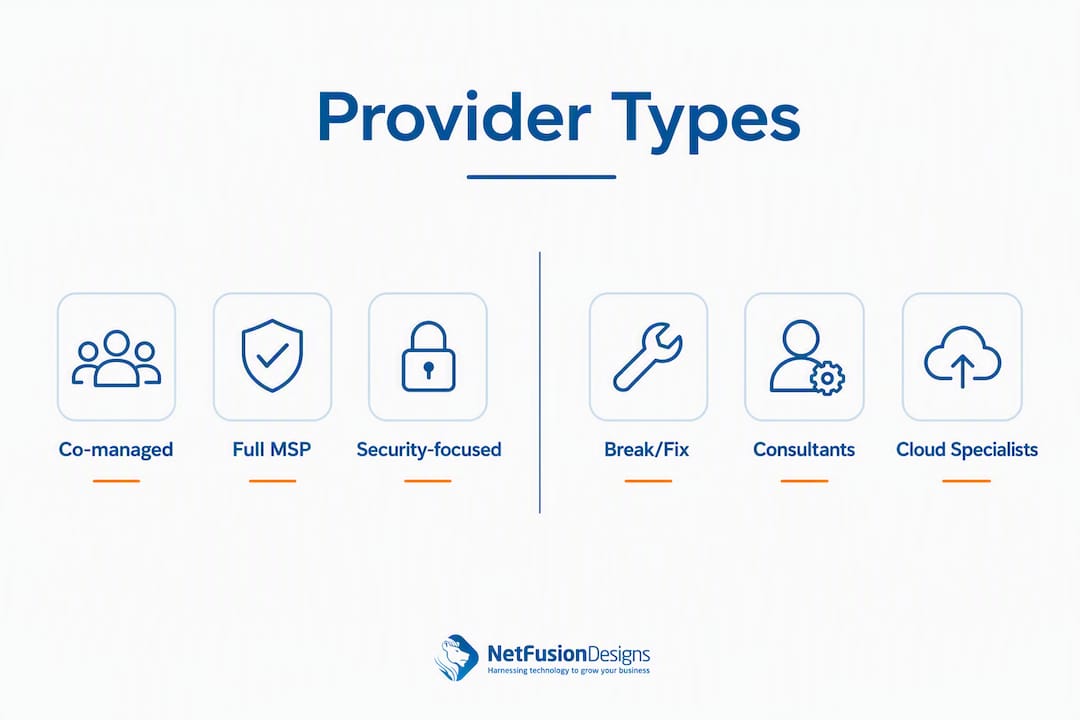 Infographic comparing types of managed IT providers