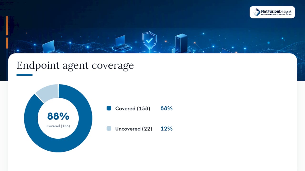 What does a managed NOC deployment actually look like? — overview diagram