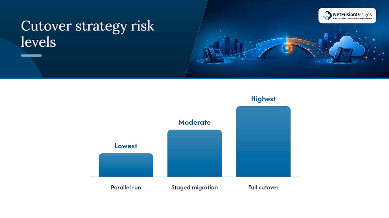 Comparison chart of VoIP cutover strategies