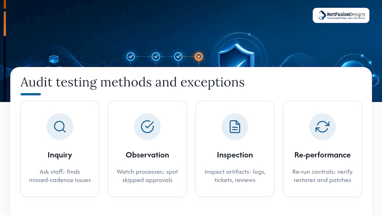 Diagram of SOC 2 audit evidence testing methods and exceptions