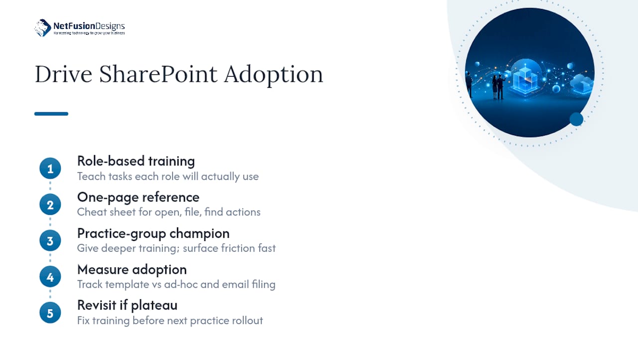 How do you get staff to actually adopt SharePoint? — overview diagram