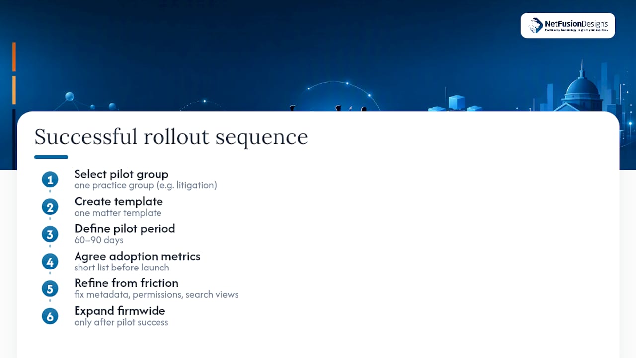 SharePoint rollout pilot sequence for law firms