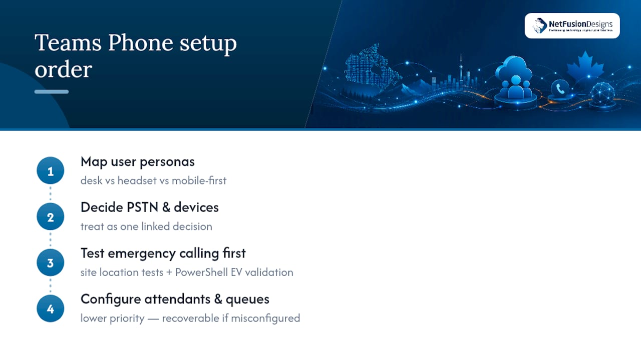 Where the standard advice on Teams Phone falls short — overview diagram